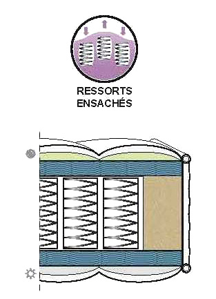 Matelas Ressorts